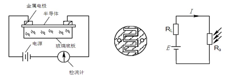 光敏电阻的基本知识