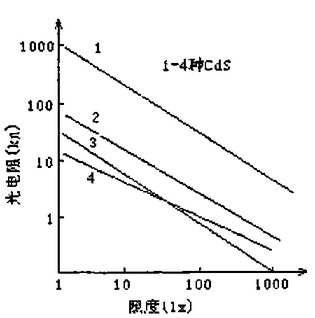 光敏电阻
